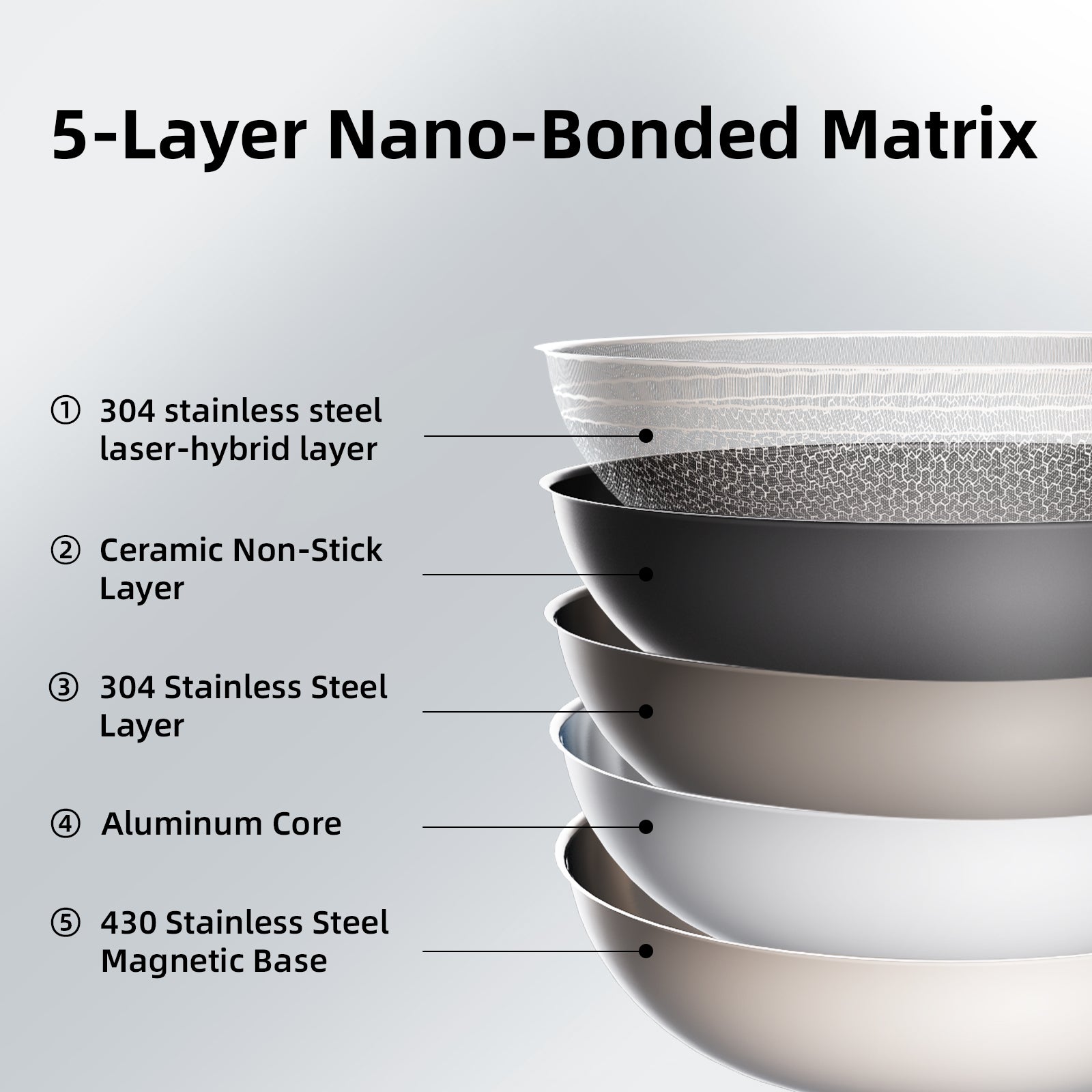 Hybrid Ceramic Nonstick Stainless Steel Frying Pan in 3 sizes - Deluxe Cookware